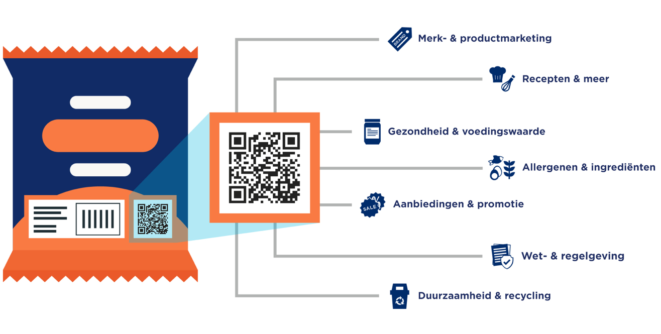 QR-code van GS1 - Afb Website Van UK