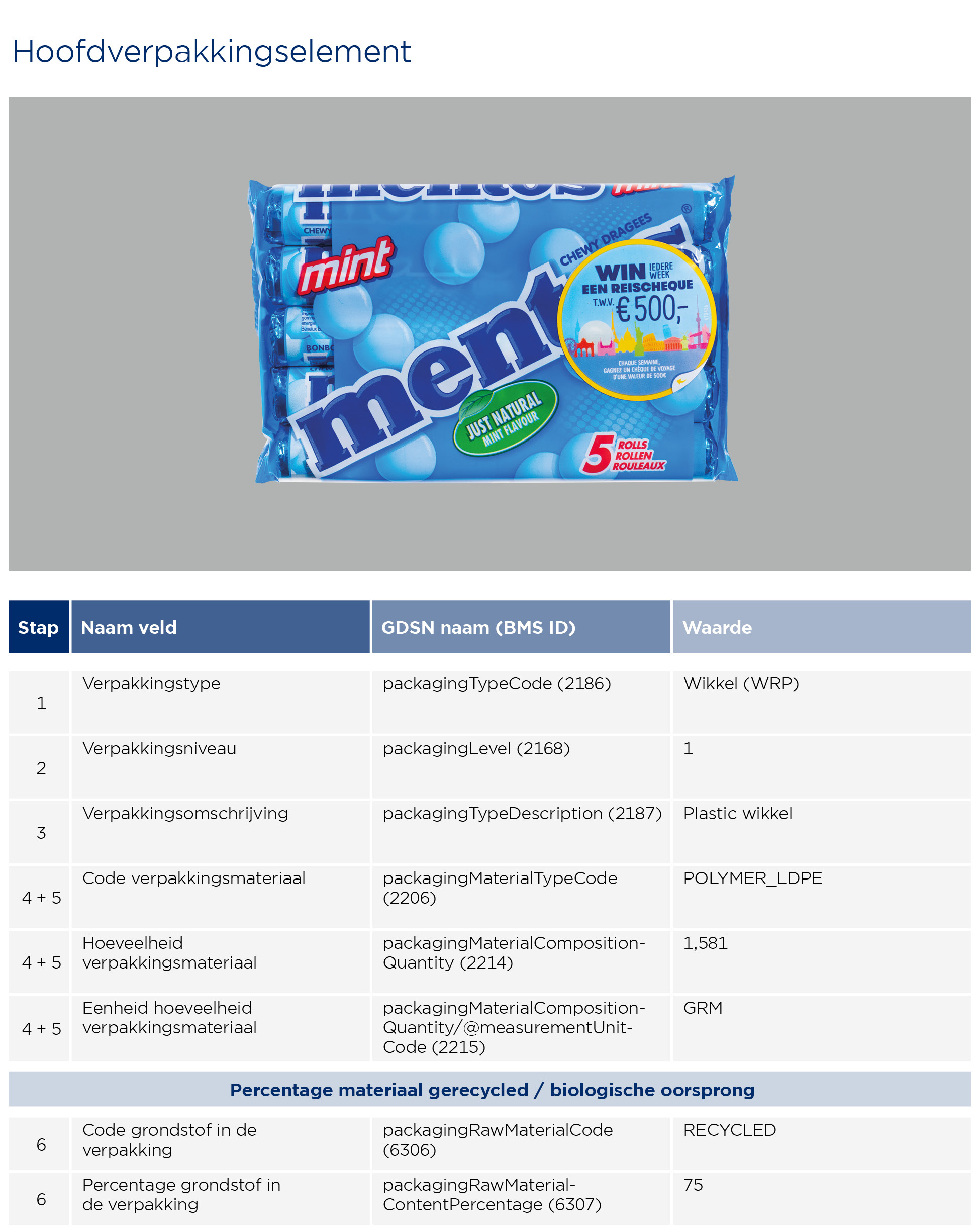 GS1 Opmaakinstructie Verpakkingen Menthos 2023